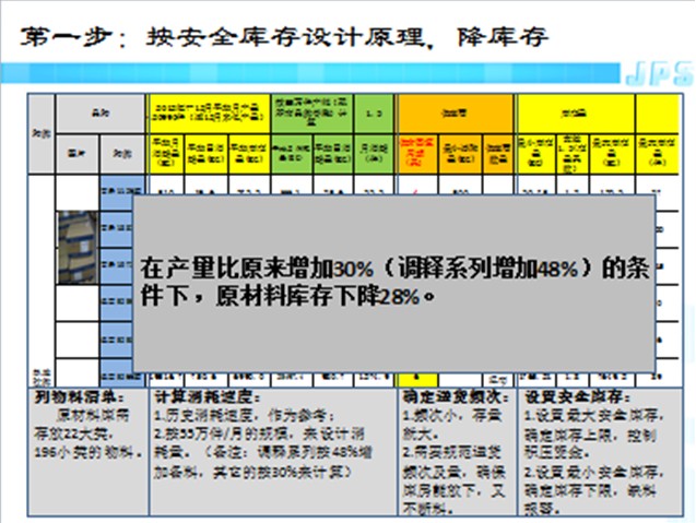 洁伶PMC项目首个子项目正式启动