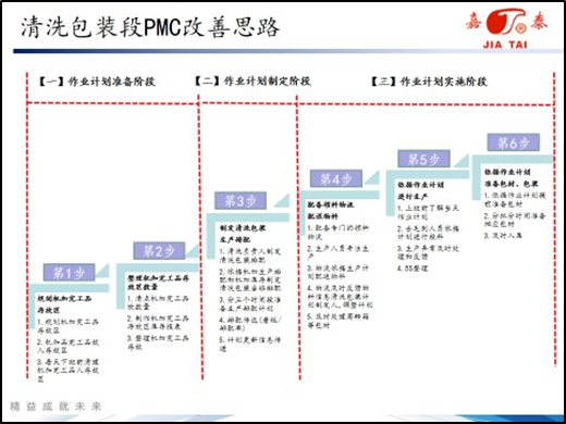 重庆嘉泰试点区域PMC方案设计
