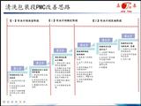 重庆嘉泰试点区域PMC方案设计