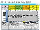 洁伶PMC项目首个子项目正式启动